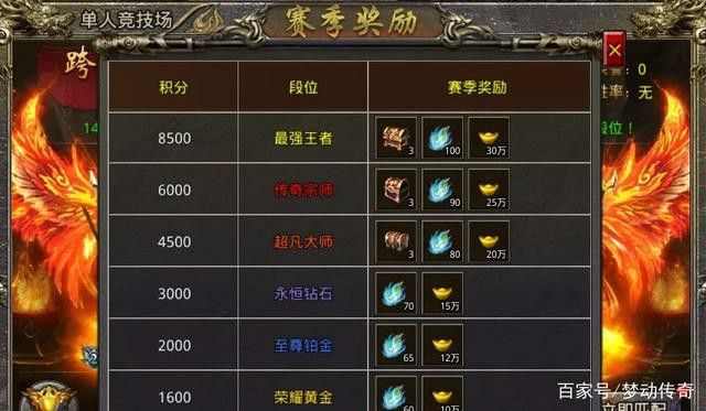 网通新开热血传奇团队作战时职业搭配的重要性
